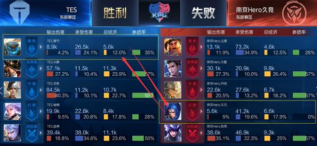 归纳起来